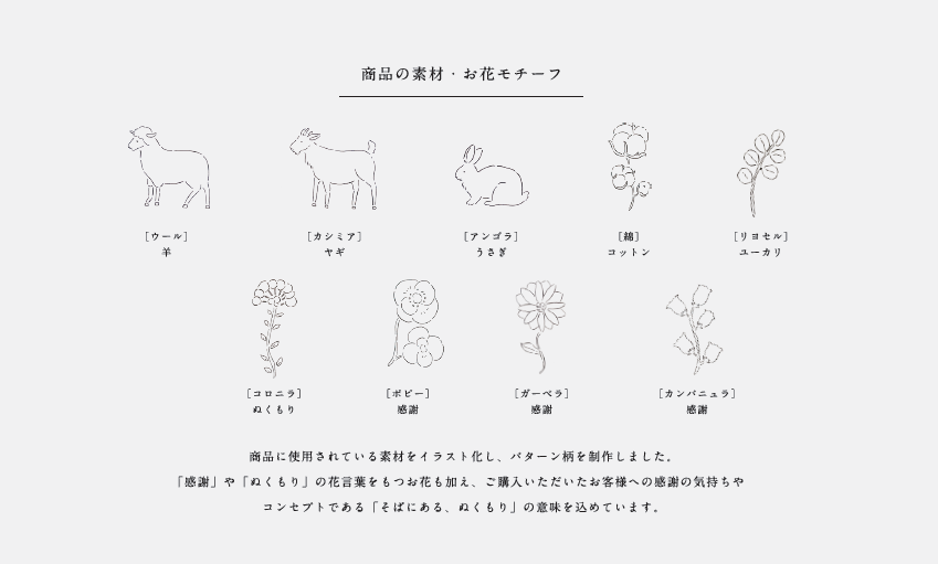 ギフトボックスが完成しました。